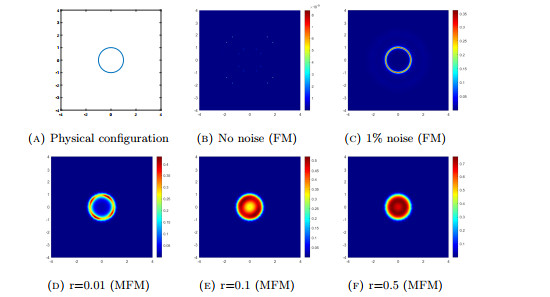 A modified factorization method for inverse acoustic and ...