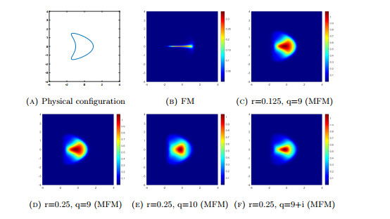 A modified factorization method for inverse acoustic and ...