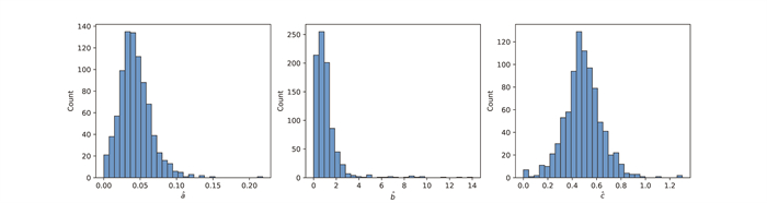 On the universality of the volatility formation process: When machine ...