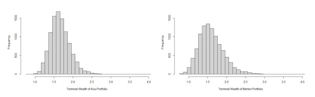 Portfolio optimization in a multivariate jump-diffusion model