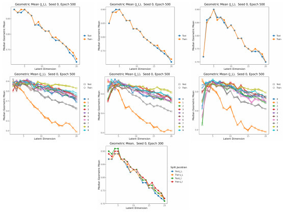 Geometry and Generalization: Eigenvalues as predictors of where a ...