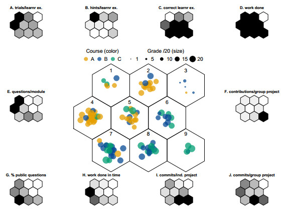 Teaching data science to students in biology using R, RStudio and ...