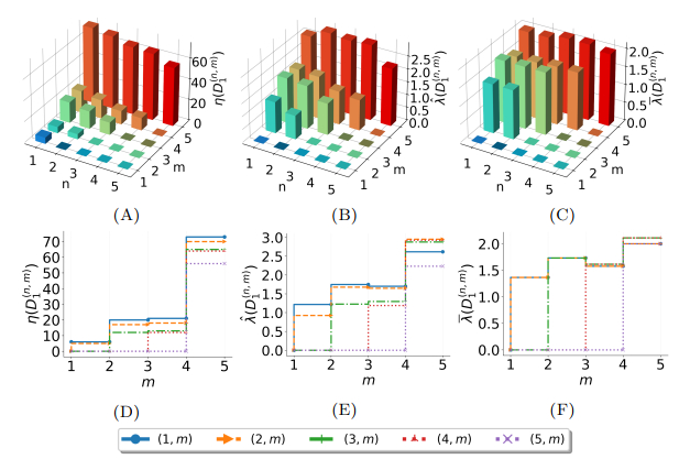 Persistent Dirac of paths on digraphs and hypergraphs