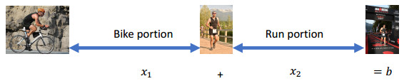 An over complete deep learning method for inverse problems