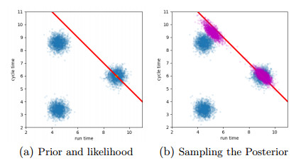 An over complete deep learning method for inverse problems