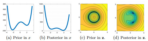 An over complete deep learning method for inverse problems