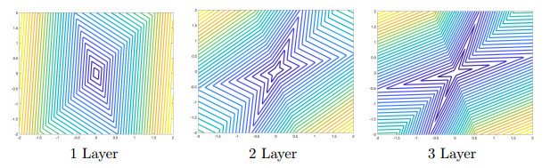 An over complete deep learning method for inverse problems