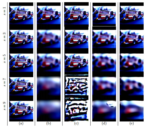 An over complete deep learning method for inverse problems