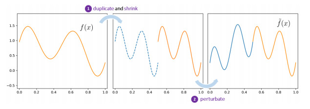 A practical existence theorem for reduced order models based on ...