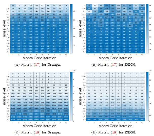 Graph Matching via convex relaxation to the simplex