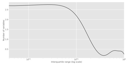 Scalable Bayesian bi-level variable selection in generalized linear models
