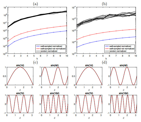 Spectral convergence of symmetrized graph Laplacian on manifolds with ...