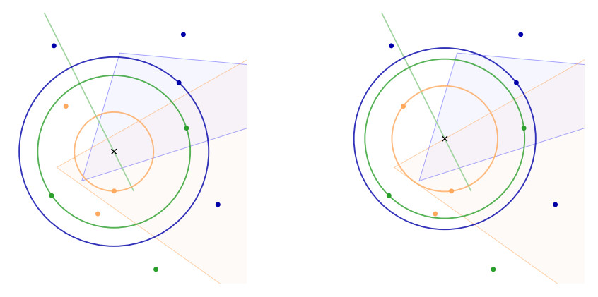 Chromatic alpha complexes