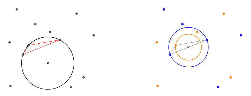 Chromatic alpha complexes