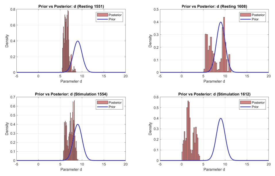 Multilevel Monte Carlo for a class of partially observed processes in ...