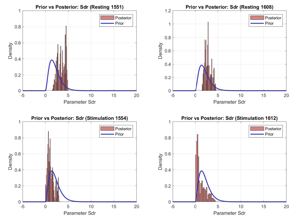 Multilevel Monte Carlo for a class of partially observed processes in ...