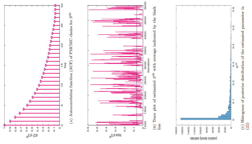 Multilevel Monte Carlo for a class of partially observed processes in ...