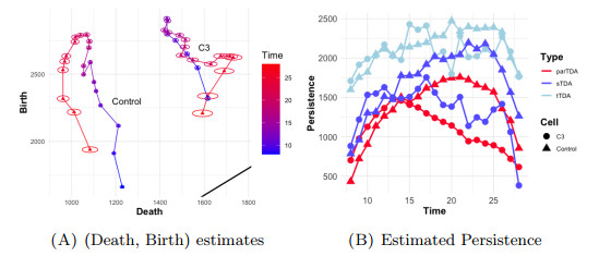 persistence diagram for the dataset í µí± . in... Confidence regions for a persistence diagram of a single image with one ...