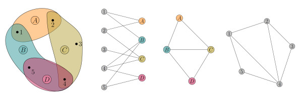 Stability of hypergraph invariants and transformations