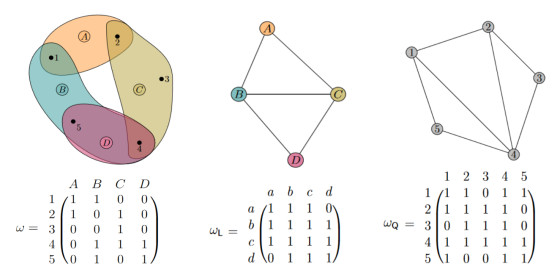 Stability of hypergraph invariants and transformations