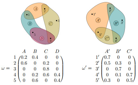 Stability of hypergraph invariants and transformations