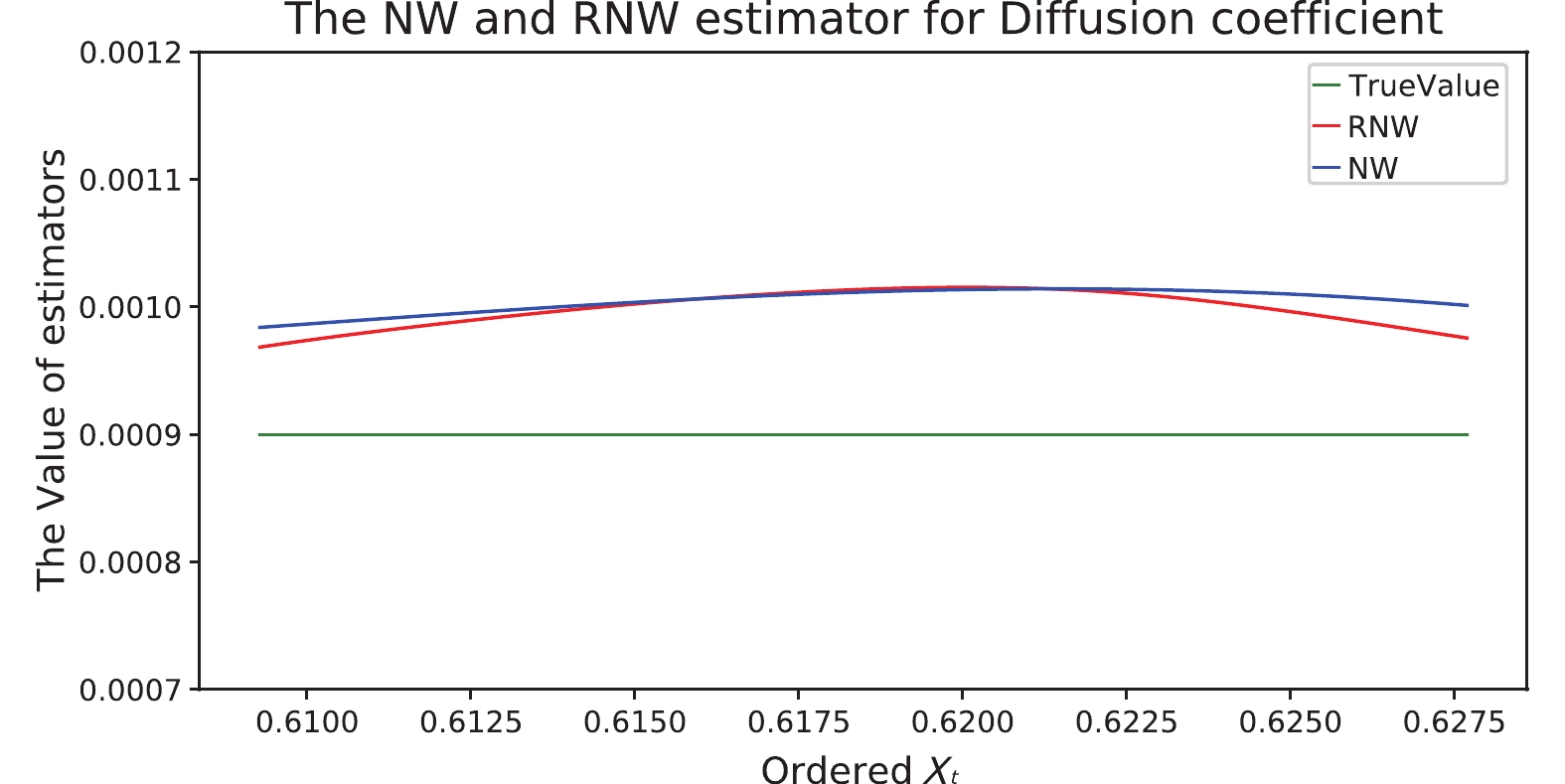 Threshold reweighted Nadaraya–Watson estimation of jump-diffusion models