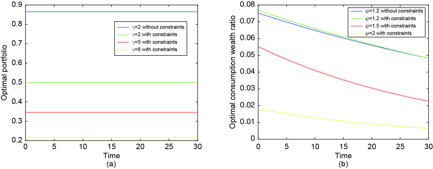 Optimal consumption and portfolio selection with Epstein–Zin utility ...