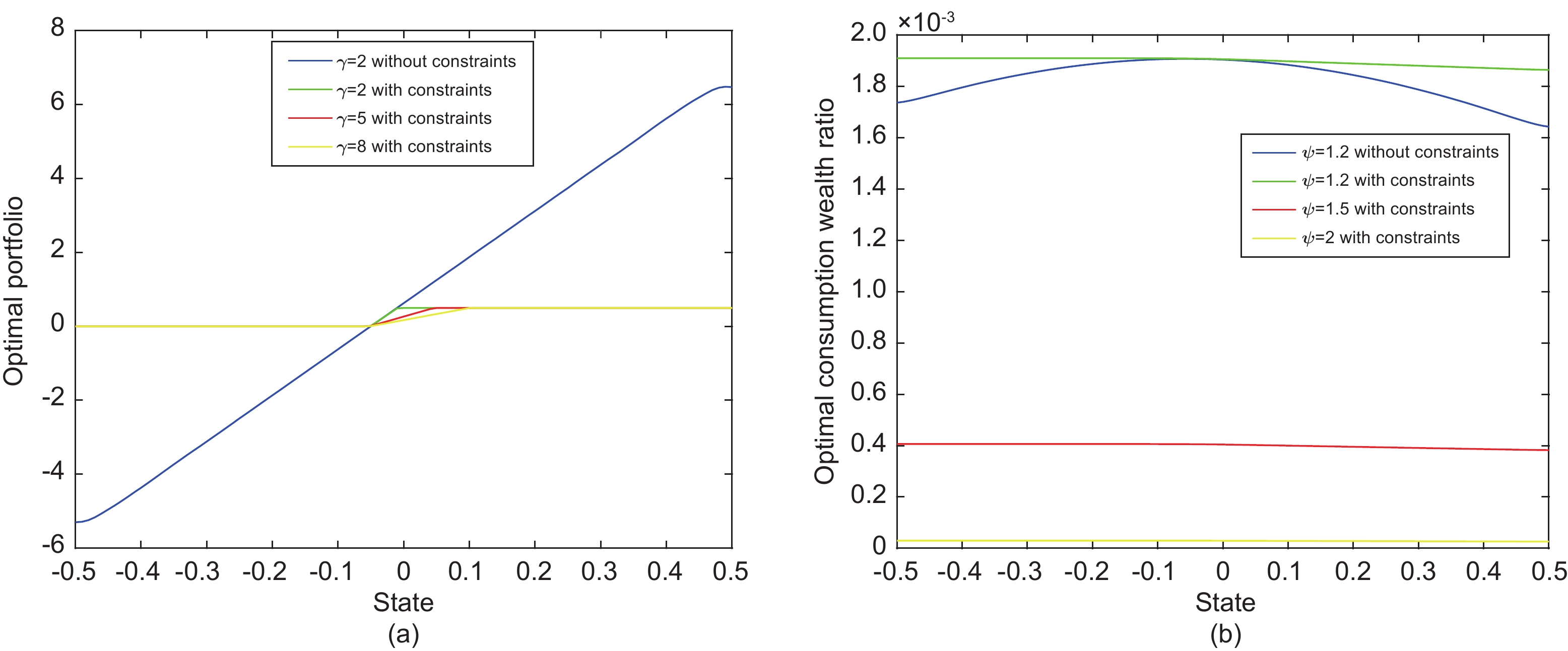 Optimal consumption and portfolio selection with Epstein–Zin utility ...
