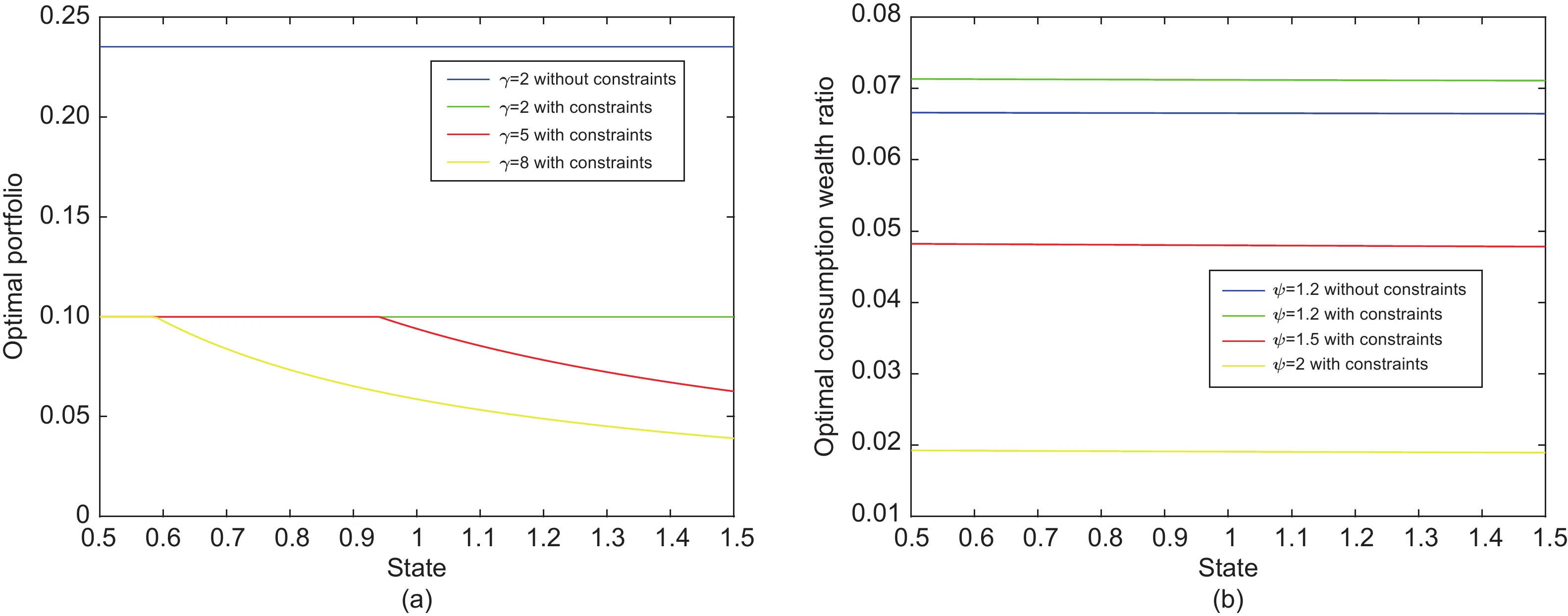 Optimal consumption and portfolio selection with Epstein–Zin utility ...