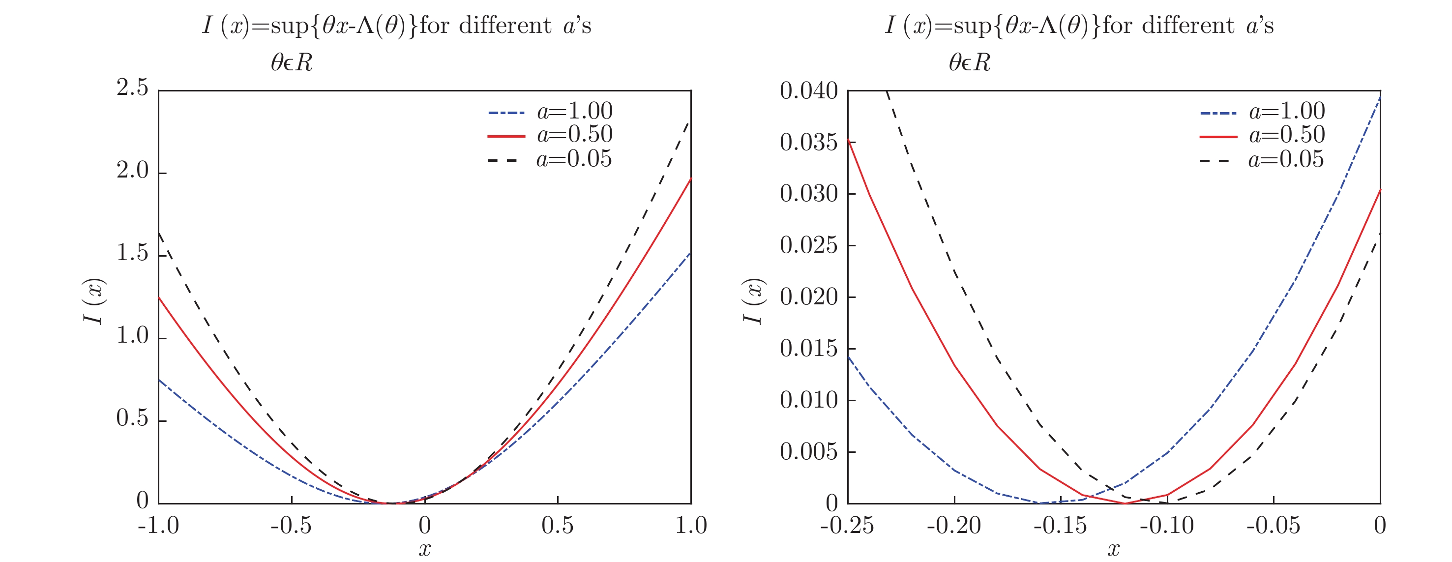 Asymptotic smiles for an affine jump-diffusion model