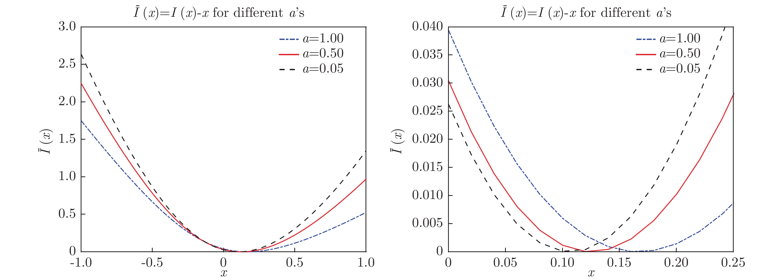 Asymptotic smiles for an affine jump-diffusion model