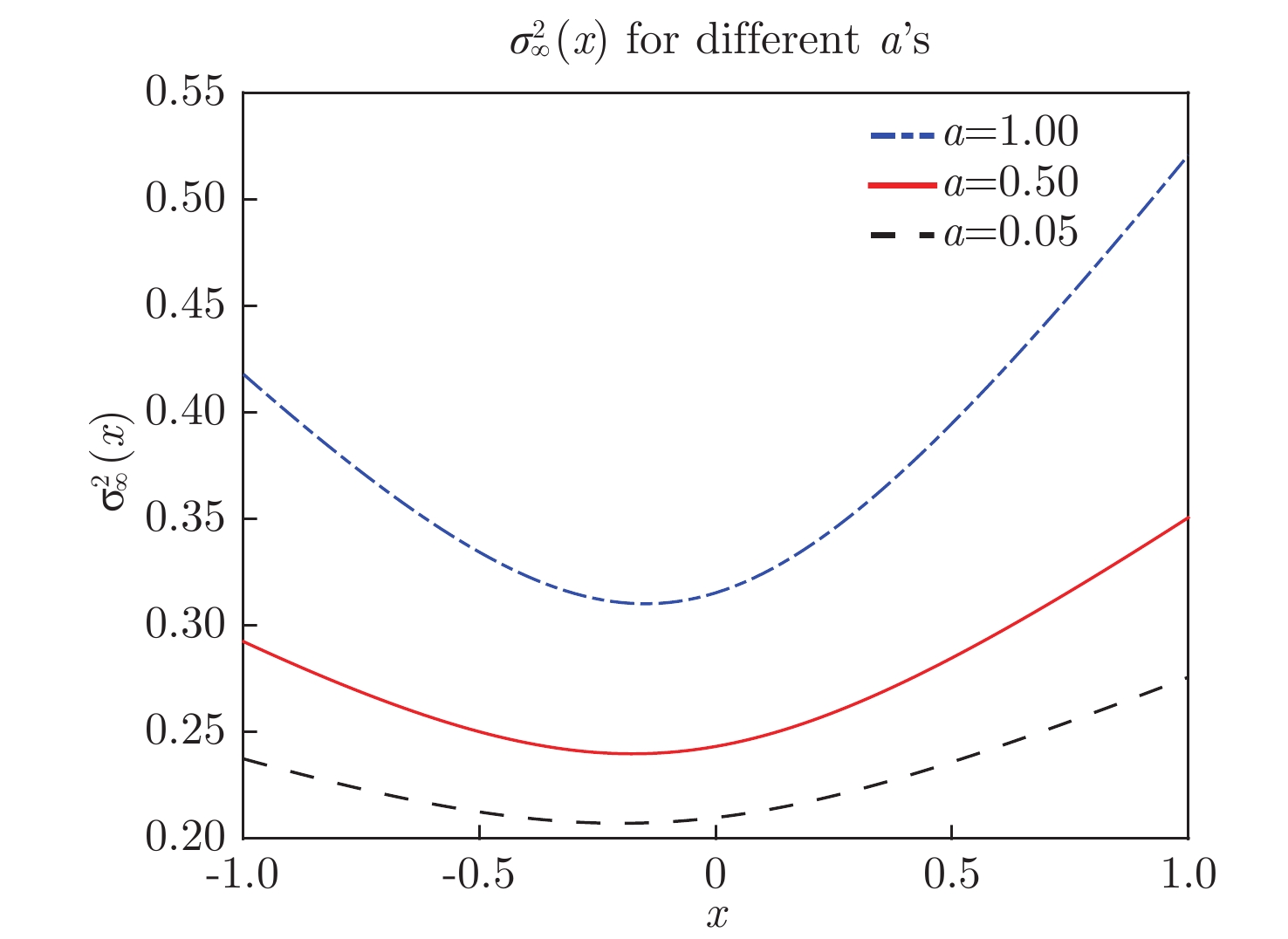 Asymptotic smiles for an affine jump-diffusion model
