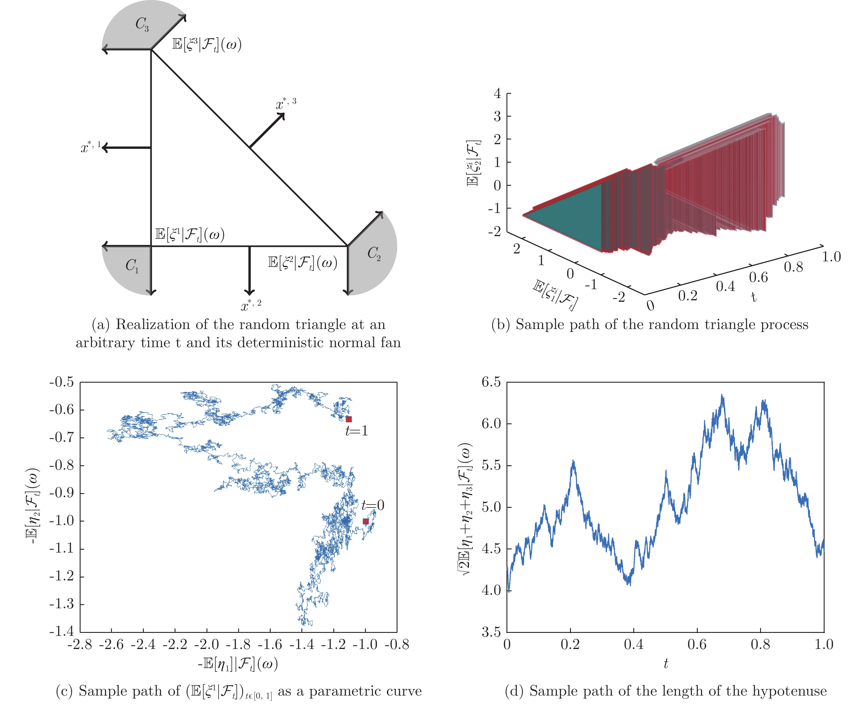 Path-regularity and martingale properties of set-valued stochastic ...