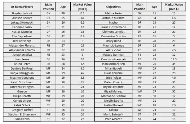 An application of PART to the Football Manager data for players ...
