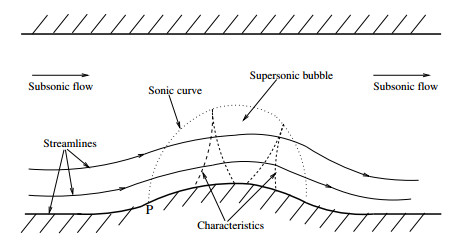 On a supersonic-sonic patch arising from the frankl problem in ...