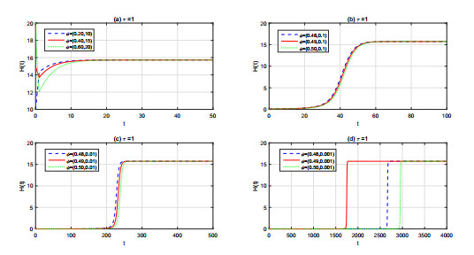Global dynamics of a delayed air pollution dynamic model with saturated ...