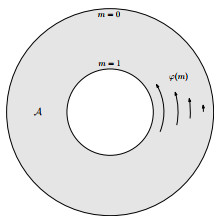 A uniform ergodic theorem for degenerate flows on the annulus