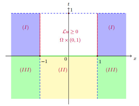 Fractional elliptic and parabolic equations-Liouville theorems