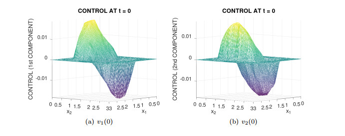 Local null controllability of a class of non-Newtonian incompressible ...
