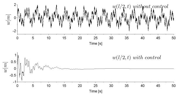 Control of a flexible satellite with an internal nonlinear disturbance