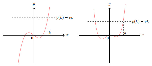 Observability of dispersive equations from line segments on the torus