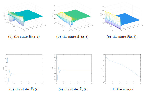 Robustness of output feedback control for a wave-ODE cascaded system to ...