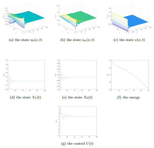 Robustness of output feedback control for a wave-ODE cascaded system to ...