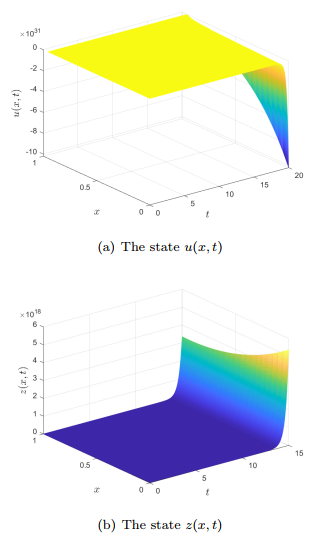 Pointwise feedback stabilization of an unstable cascaded heat-heat ...