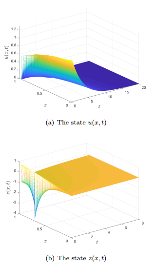 Pointwise feedback stabilization of an unstable cascaded heat-heat ...