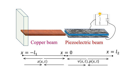 Uniformly exponentially stable finite-difference model