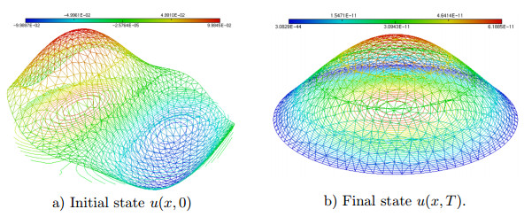 Controllability, decay of solutions and numerical simulations for a ...