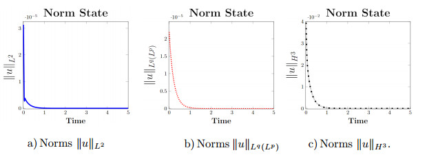 Controllability, decay of solutions and numerical simulations for a ...