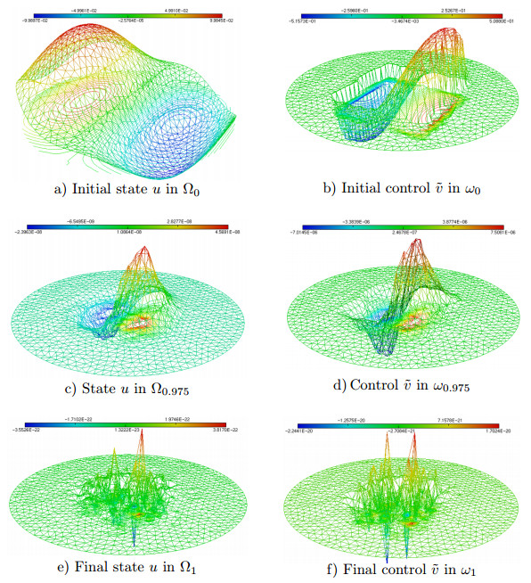 Controllability, decay of solutions and numerical simulations for a ...