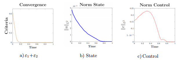 Controllability, decay of solutions and numerical simulations for a ...